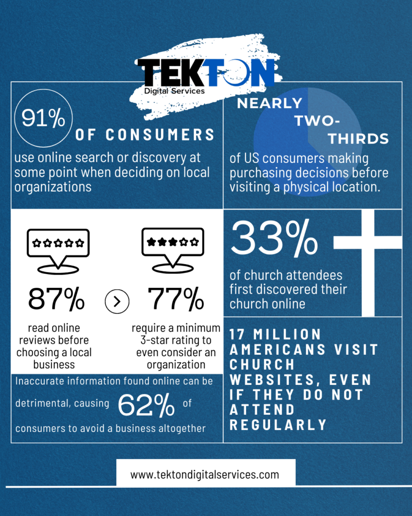iNFO GRAPH TEKTON 4 x 6 in Instagram Post 45 - Tekton Digital Services - Providing Digital Solutions With a Purpose